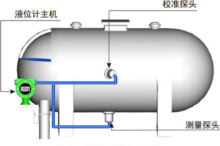 濃硫酸儲罐液位測量用什么液位計？