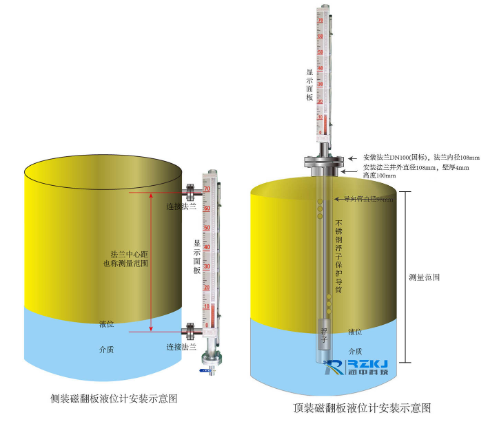 液位計、磁翻板液位計