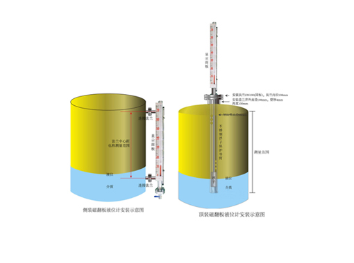 磁翻板液位計：特性、優勢及適用場景