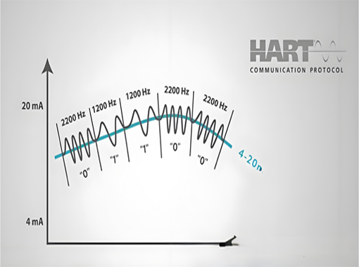 HART手操器為何有時要串250Ω電阻？