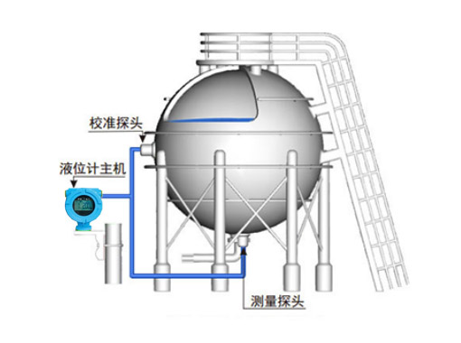 外貼液位計