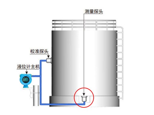 非侵入式液位計